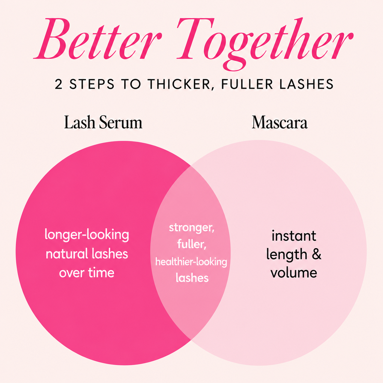 Dermellea Lash Care & Define Duo