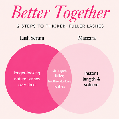 Dermellea Lash Care & Define Duo